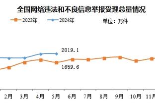 你是真敢说？帕森斯：当詹姆斯球队的教练 有可能成替罪羊！对质疑哈姆不惊讶